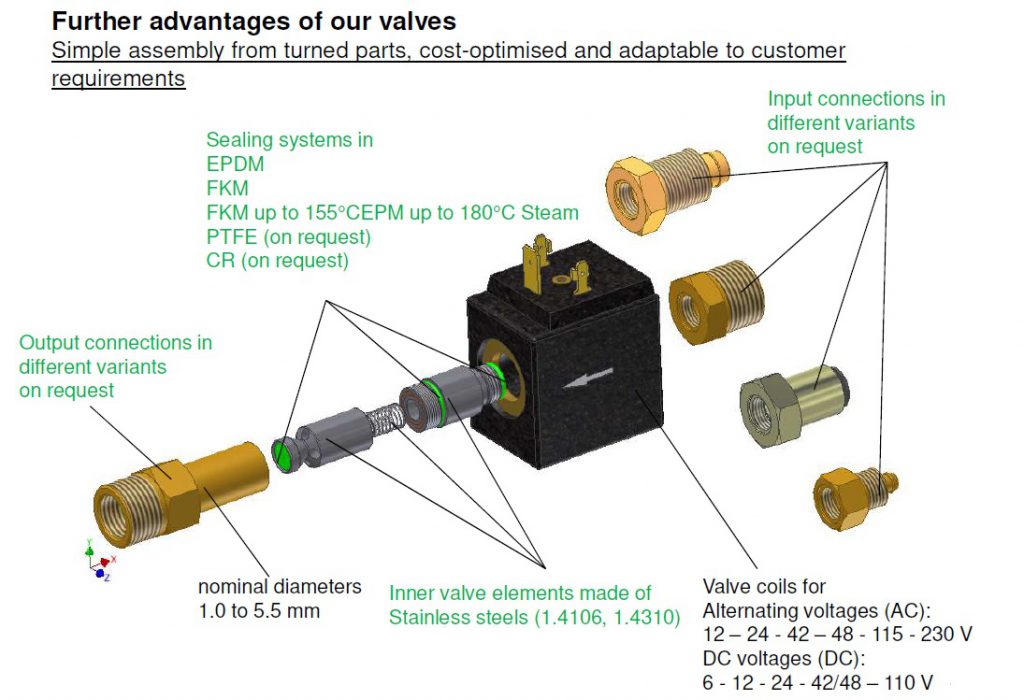 BFS Inline Solenoid Valves Modular Assembly System